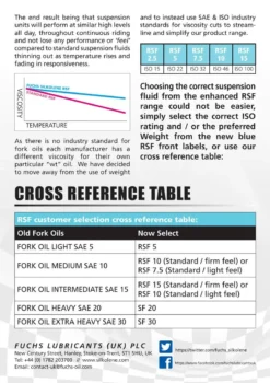 Silkolene RSF 2.5 Racing Fork & Suspension Fluid - 1 Litre -UFO Sales Store fuchs silkolene rsf flyer 2 jpg