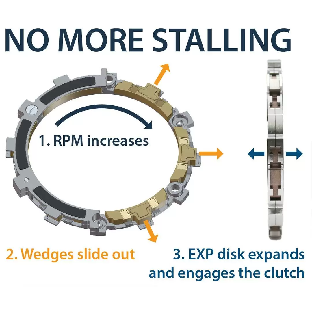 Rekluse Core EXP 3.0 Clutch Kit (RMS-7716) 2 Rekluse Core EXP 3.0 Clutch Kit (RMS-7716) - Image 2