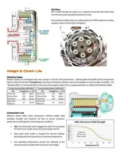 Rekluse Core Manual Torq Drive Clutch Kit (RMS-7145) 7 Rekluse Core Manual Torq Drive Clutch Kit (RMS-7145) -UFO Sales Store rms7145 3 jpg