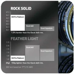 SM Pro Platinum Motocross Wheel Set KTM - Orange Black -UFO Sales Store sm pro platinum motocross wheel set honda red black red rock solid 2 jpg